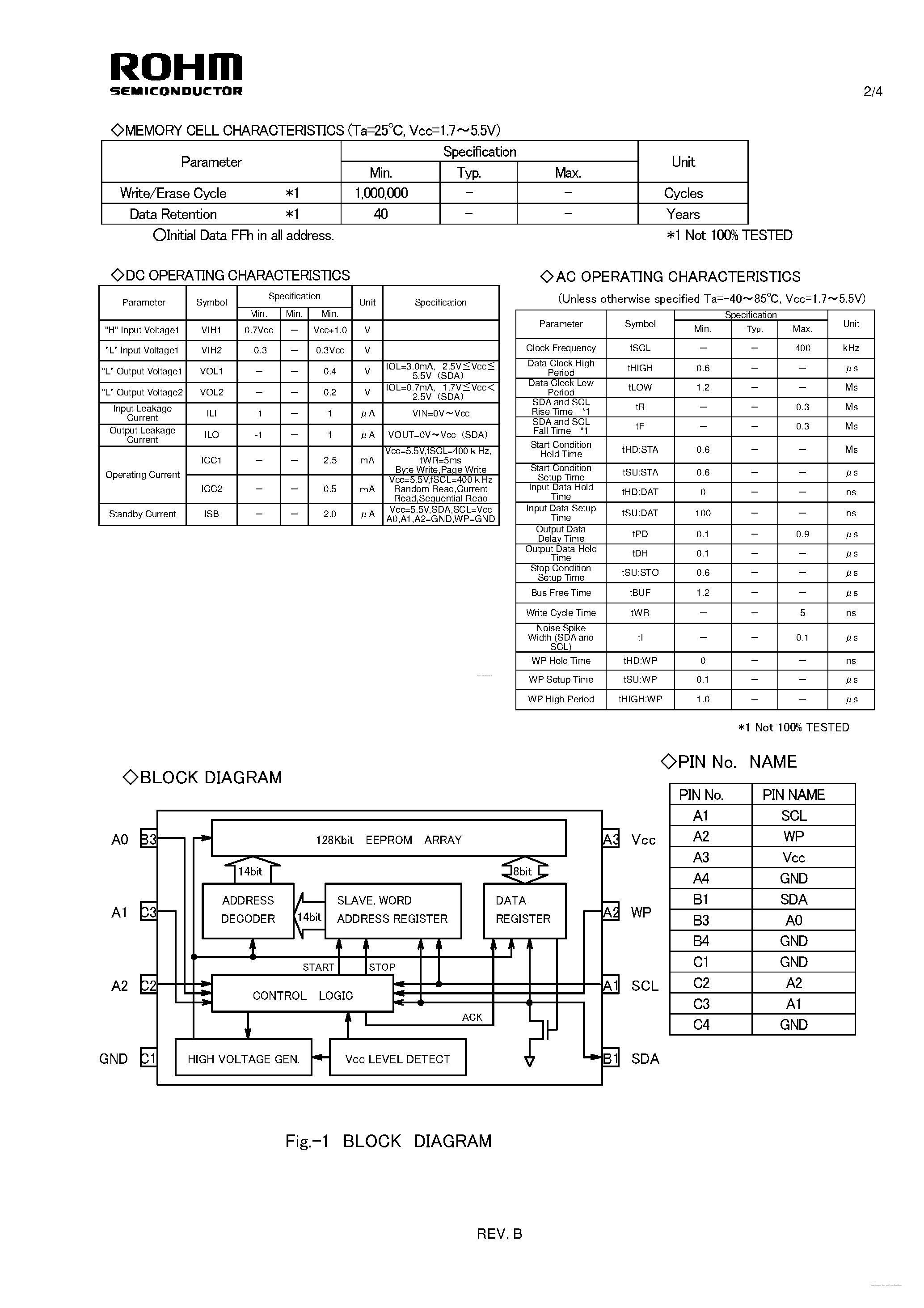 Datasheet BU9897GUL-W - Silicon Monolithic Integrated Circuit page 2