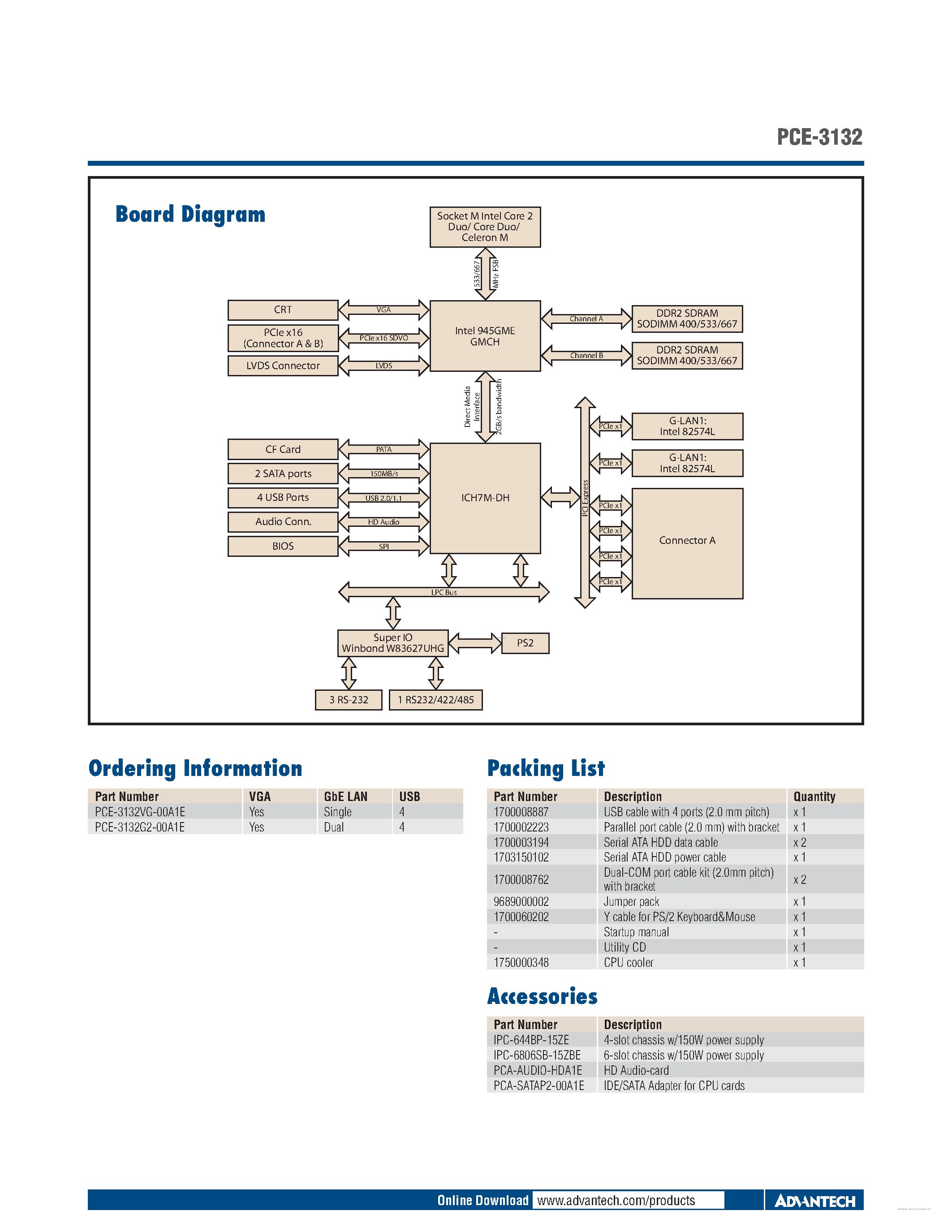 Datasheet PCE-3132 - Socket M Intel Core page 2