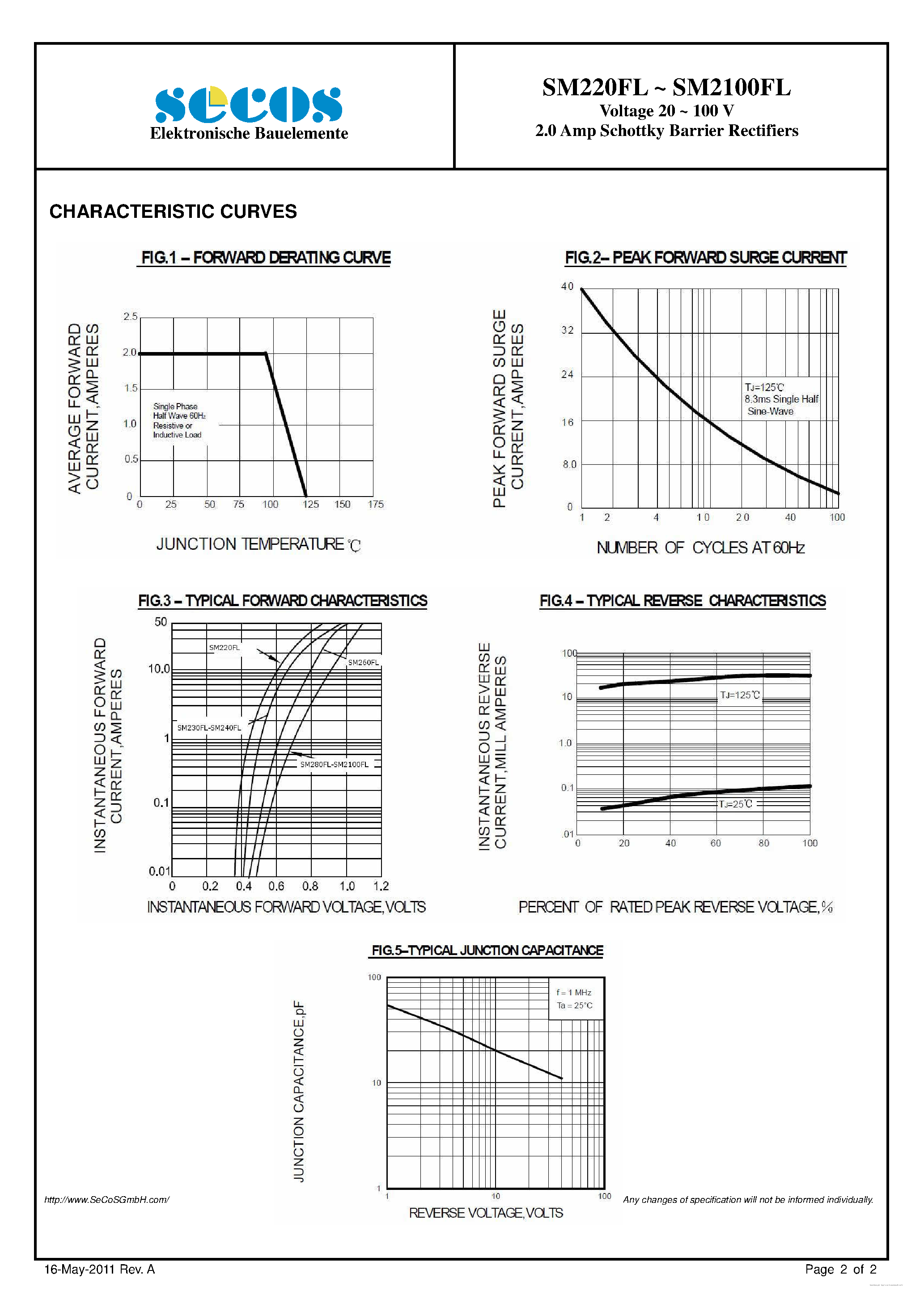 Datasheet SM2100FL - (SM220FL - SM2100FL) Schottky Barrier Rectifiers page 2