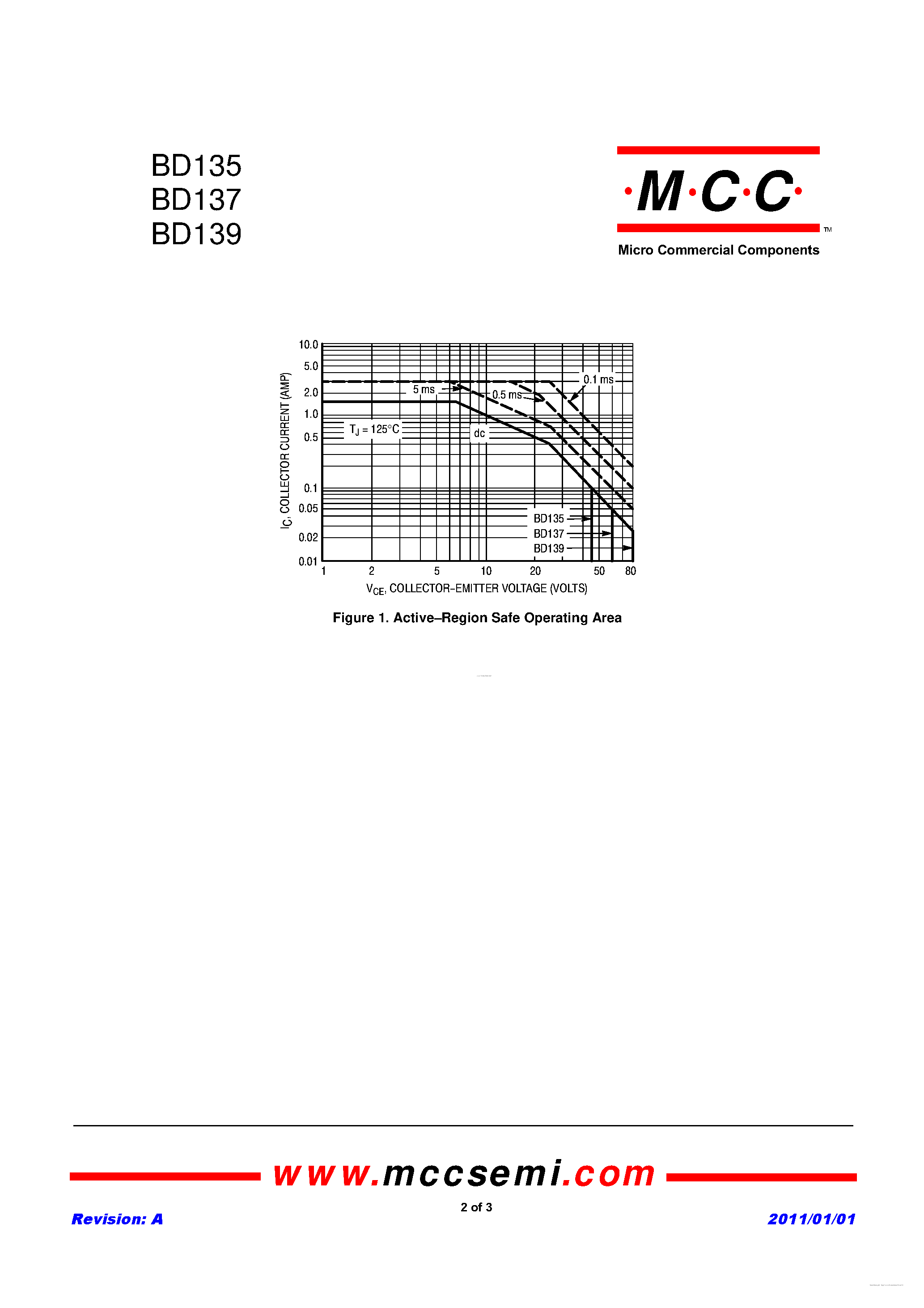 Даташит BD135 - (BD135 - BD139) Power Transistors NPN Silicon страница 2