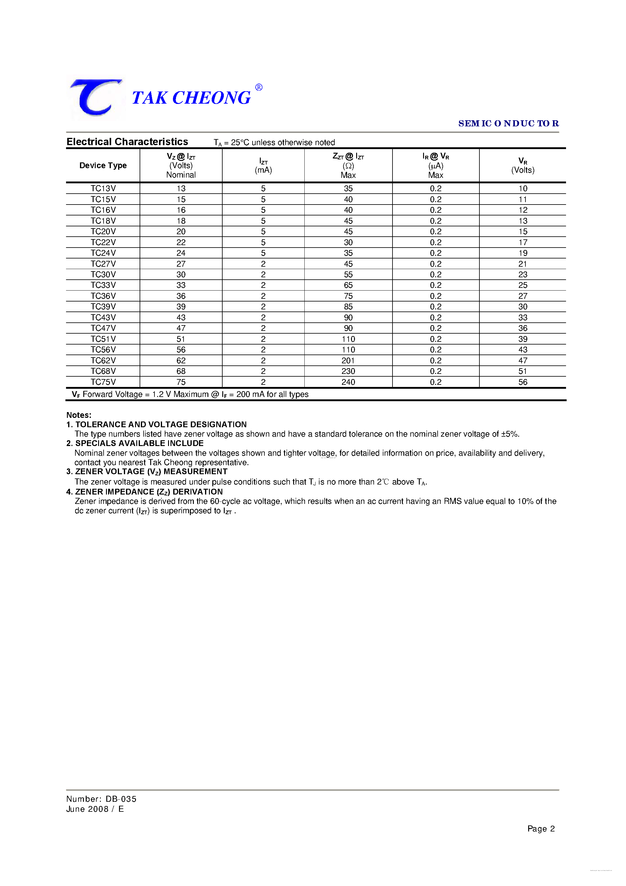 Datasheet TC10V - page 2