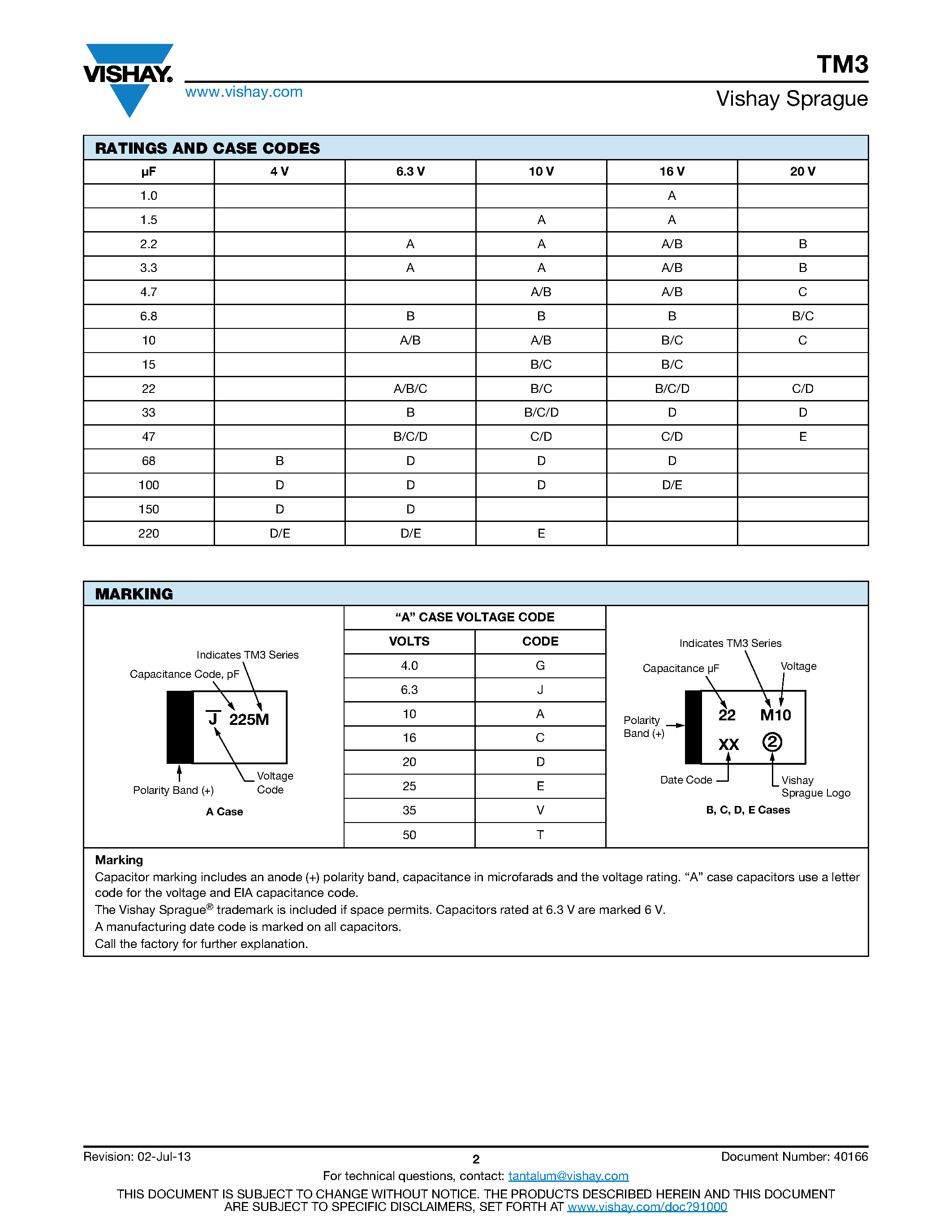 Datasheet TM3A105(1)016(2)(3)Z - page 2