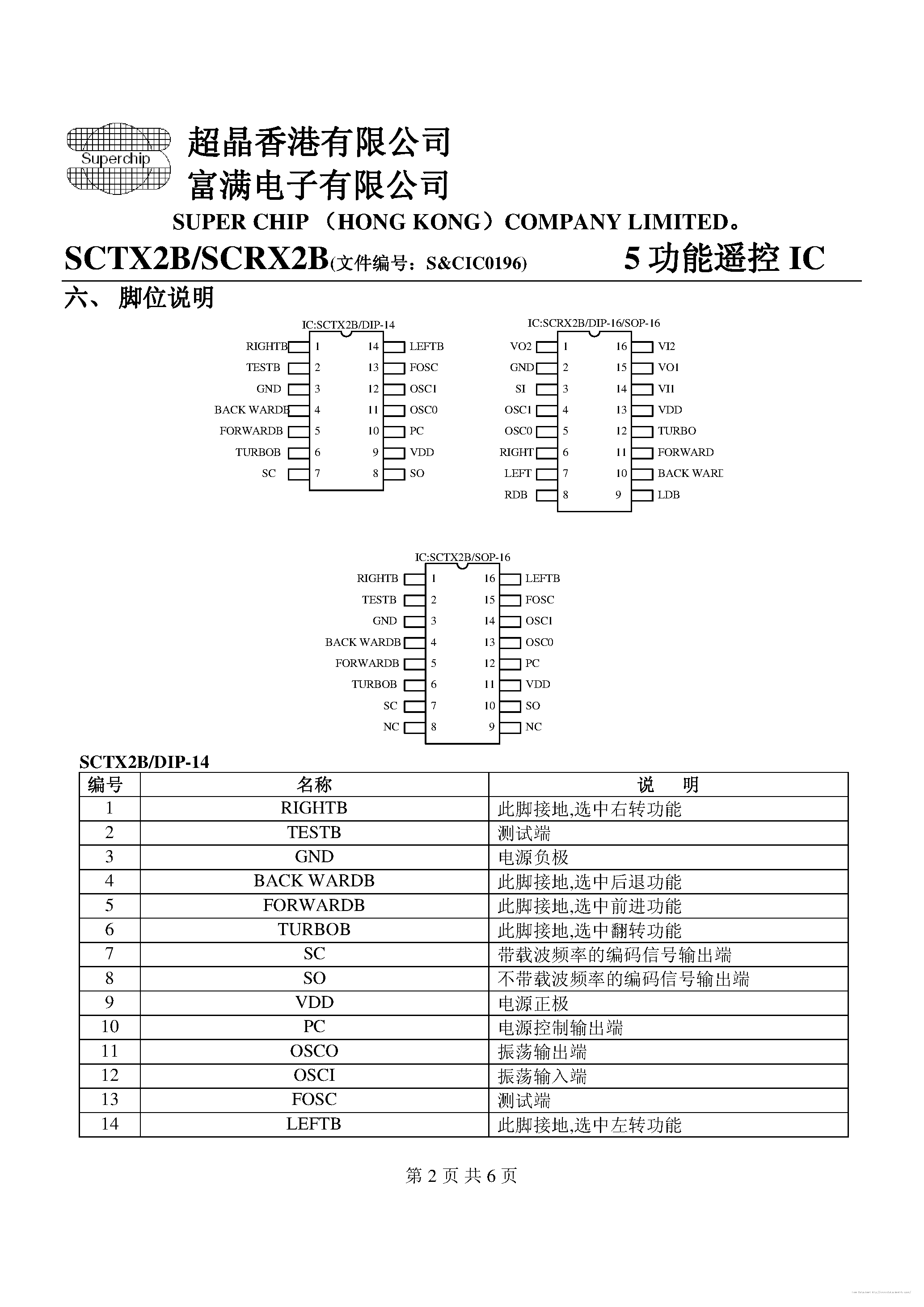 Datasheet SCTX2B - page 2