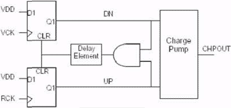 Структурная схема частотного детектора фазового типа