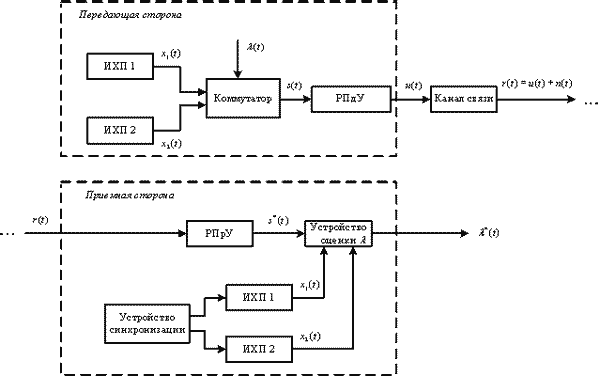 HDL Implementation of AWGN Generator- MATLAB & Simulink