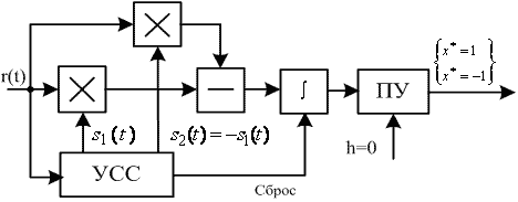 Структурная схема квазикогерентного различения сигналов