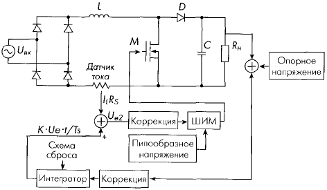 Схема реализации алгоритма управления с умножителем и интегратором