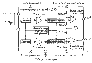 Блок-схема акселерометра тнпа ADXL250 (в ADXL150 - всех элементов по одному)
