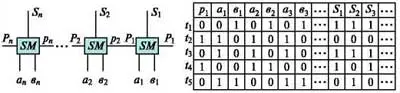 Контролепригодная схема n-разрядного сумматора