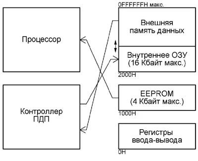 Блок-схема алгоритма работы программы микроконтроллера