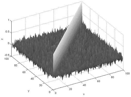 Графическое представление матрицы корреляционных коэффициентов ансамбля ШХС