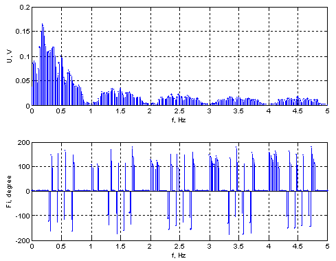Спектр бинарного ШХС длительностью N = 10