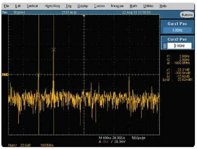 Анализ с применением БПФ на осциллографе Tektronix TDS6604