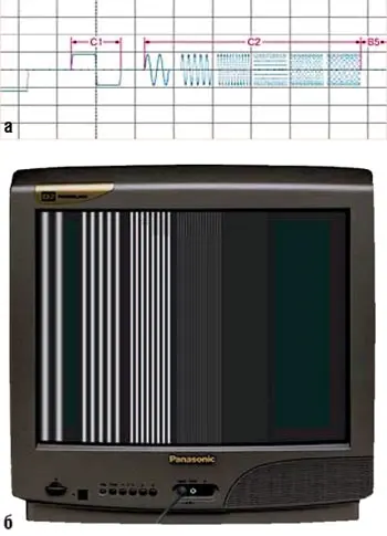 Измерительный сигнал 5 по ГОСТ 18471-83 (а - форма сигнала; б - вид на экране телевизора)