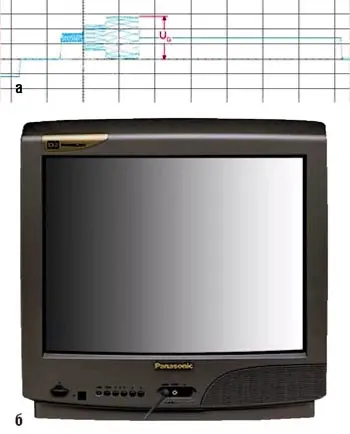 Фрагмент измерительного сигнала IV, содержащий элемент G2 (а - форма сигнала; б - вид на экране телевизора)