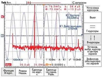 Синусоидальный сигнал в режимах осциллографа и БПФ для ЦЗО среднего уровня с малой памятью