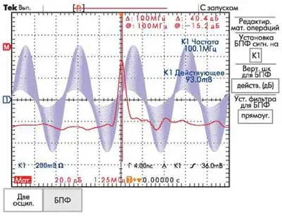 Амплитудно-модулированный сигнал в режимах осциллографа и БПФ для ЦЗО среднего уровня с малой памятью