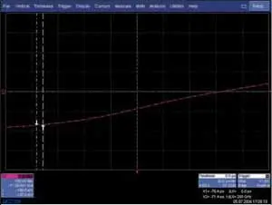 Интерполяция sin x/x, частота дискретизации — 20 ГГц, входной сигнал — синус с частотой 1 ГГц