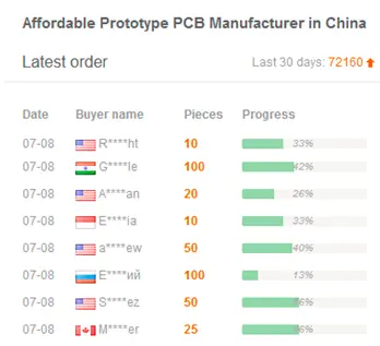 Affordable Prototype PCB Manufacturer in China