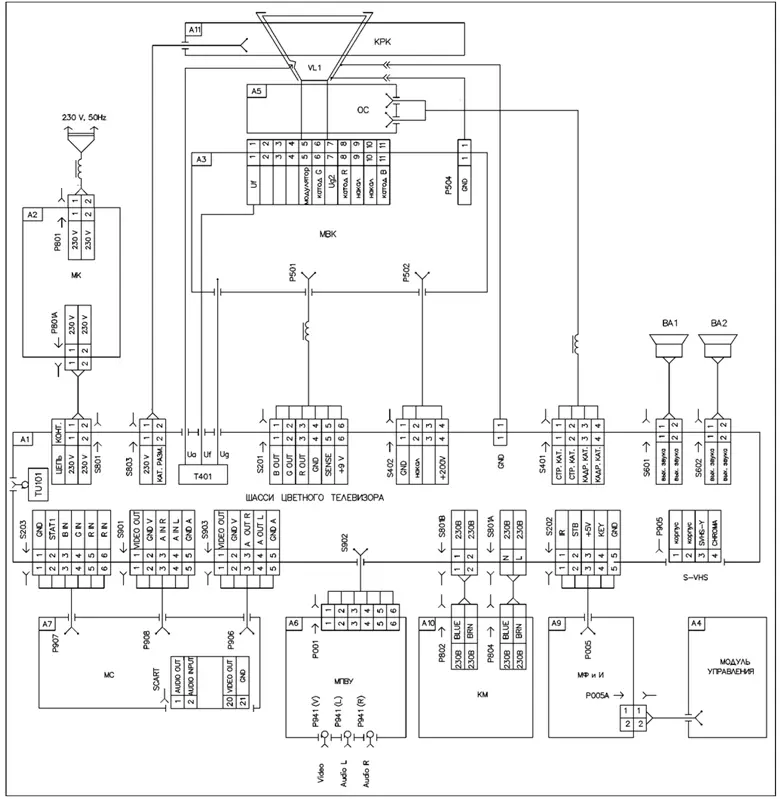 Схема соединений узлов в телевизорах Horizont 25E06, Horizont 29EF06, Schneider 25E06, Schneider 29EF06