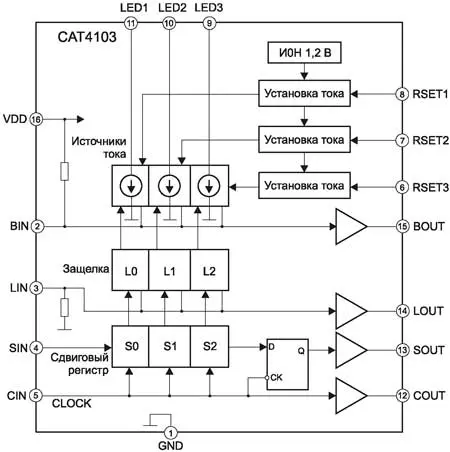 Функциональная схема микросхемы CAT4103