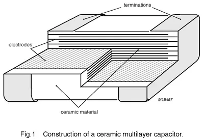 Construction of a ceramic multilayer capacitor