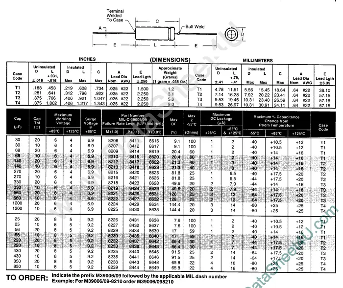 Wet Tantalum Capacitors