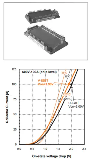 Power Devices (IGBT)