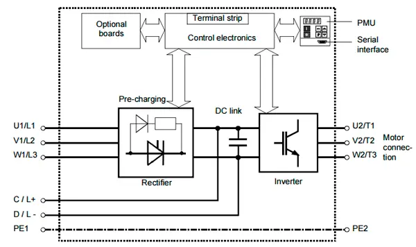 Circuit principle of the frequency converter