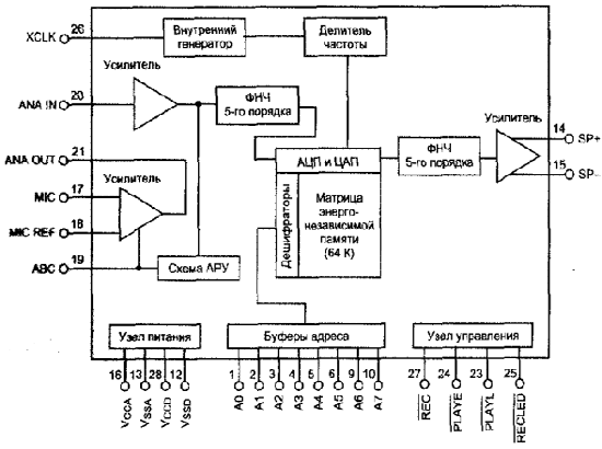 Структура микросхемы ChipCorder