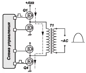 Фаза 1 - открыты транзисторы Q1, Q4