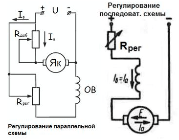 Регулировка частоты вращения