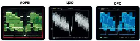 Качество отображения обычного видео сигнала АОРВ, ЦЗО и осциллографом DPO