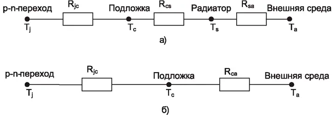 Схемы замещения теплового сопротивления "светодиод - внешняя среда" с радиатором (а) и без радиатора (б)