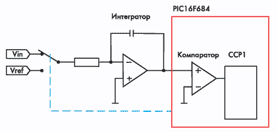 АЦП двойного интегрирования с применением модуля ССР