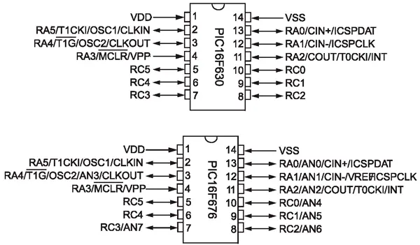 Расположение выводов МК PIC16F630 и PIC16F676 в корпусах PDIP, SOIC и TSSOP