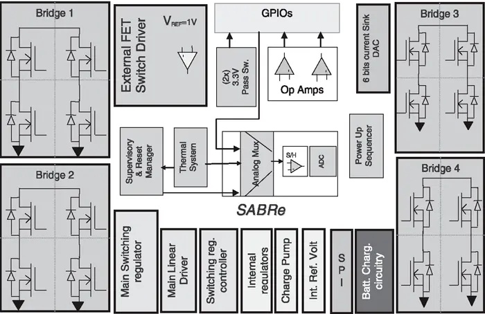 Блок-схема микросхемы S.A.B.Re
