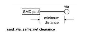 Определение зазора между переходным отверстием и планарной контактной площадкой одной цепи smd_via_same_net