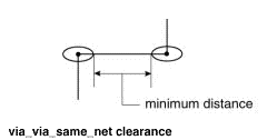Определение зазора между двумя переходными отверстиями одной цепи via_via_same_net