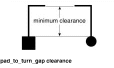 Правило pad_to_turn_gap