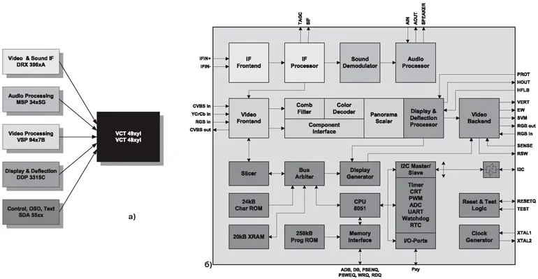 Как выглядит процессор в телевизоре. Реболл цпу. F1c200s процессор. Процессор телевизора. 20ghz 3200 мгц ядер 2.