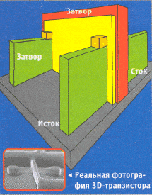 Двухканальный трехмерный транзистор с тройным затвором