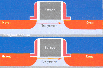 SOI-транзистор (наверху) и DST-транзистор (внизу)