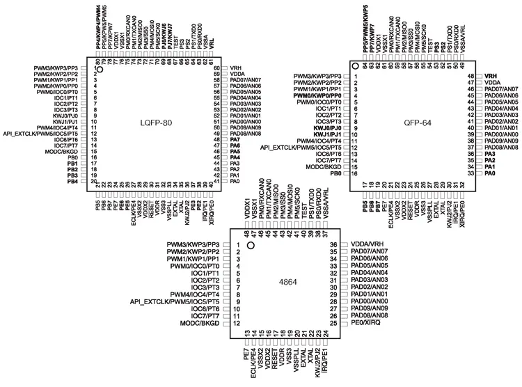 Обозначение выводов МК семейства S12P в корпусах LQFP-80 (а), QFP-64 (б) и QFN-48 (в)