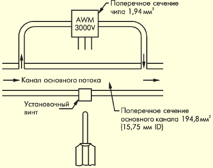 Измерение больших расходов газа при помощи включения датчика в обводной канал