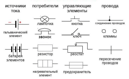 Условные обозначения элементов на схемах