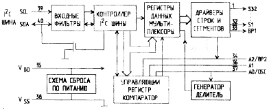 Структураная схема микросхемы