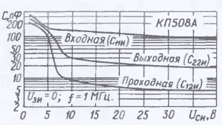 508 RadioRadar 508 RadioRadar