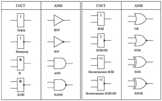 Базовые логические элементы