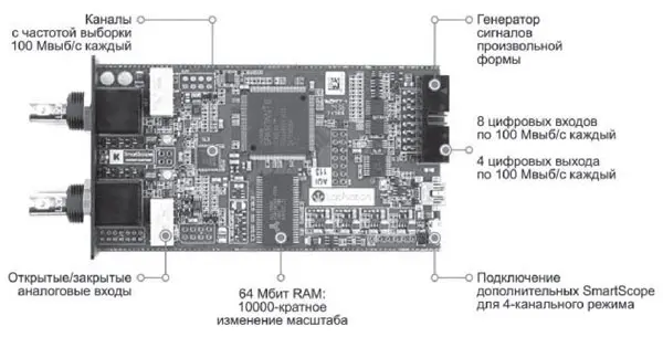 USB-осциллограф SmartScope